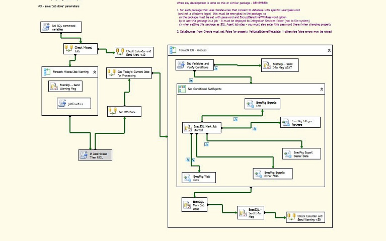 Pakiet MS-SS Integration Services, zasilanie hurtowni danych